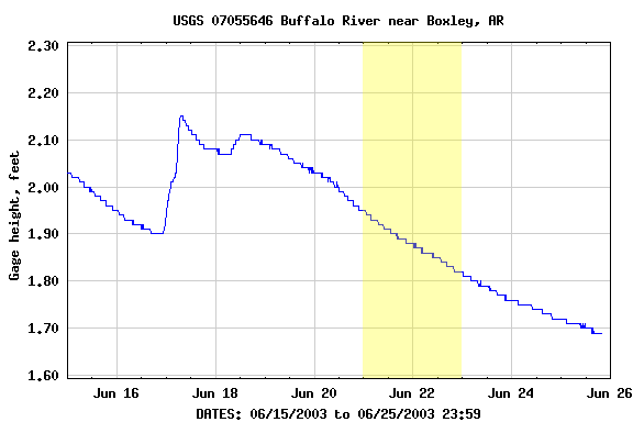 Graph of 